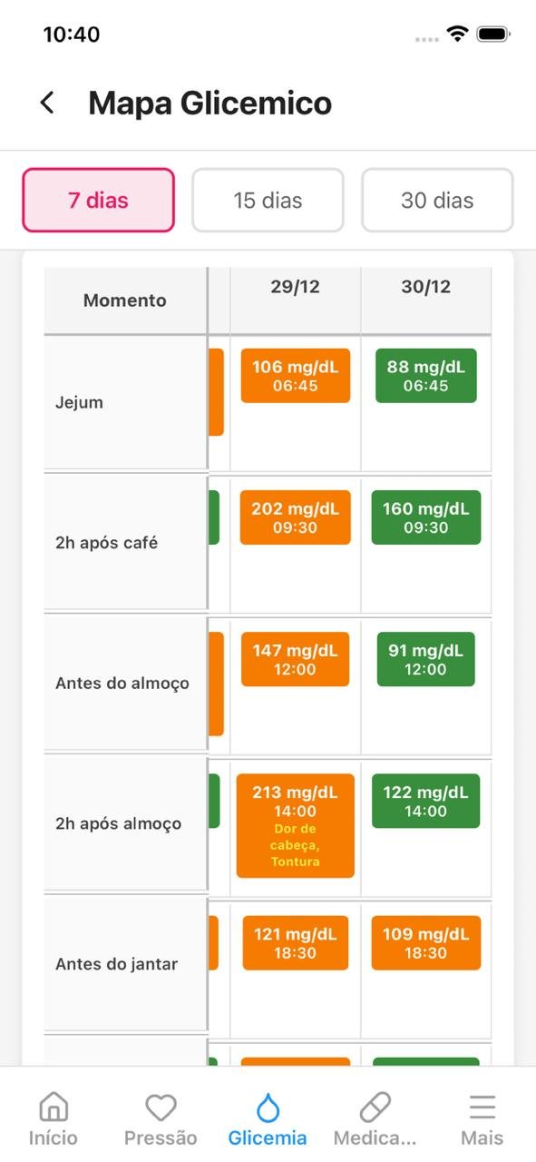 Minha Saude - Registros