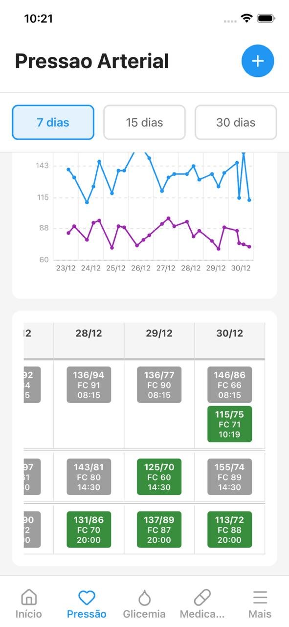 Minha Saude - Relatórios